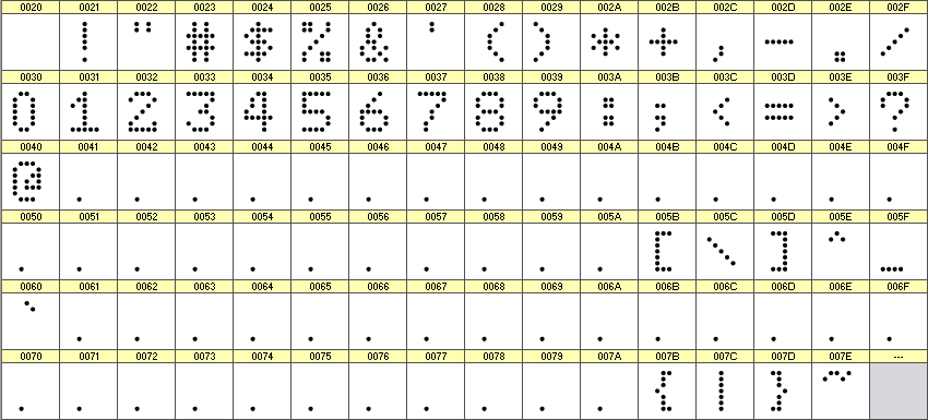 数字点阵字体 ddN57AA10 细节图