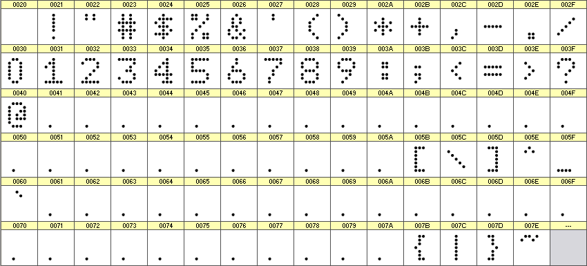 数字点阵字体 ddN57AA100 细节图