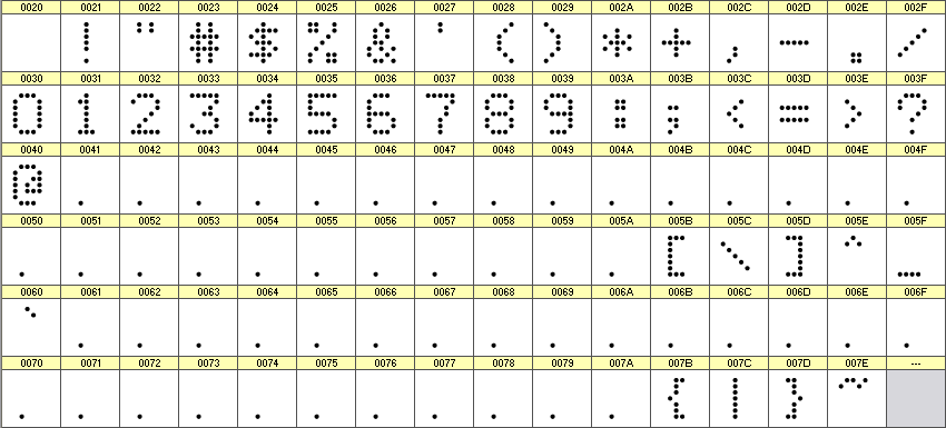 数字点阵字体 ddN57AA1000 细节图