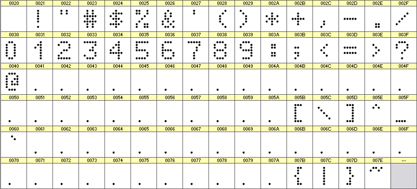 数字点阵字体 ddN57AA1002 细节图