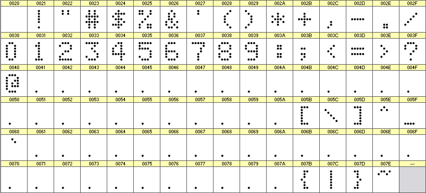 数字点阵字体 ddN57AA1058 细节图