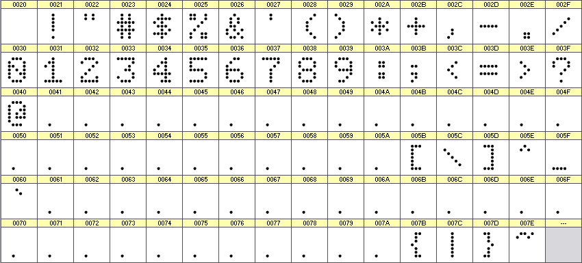 数字点阵字体 ddN57AA106 细节图