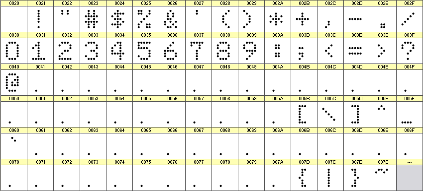 数字点阵字体 ddN57AA109 细节图