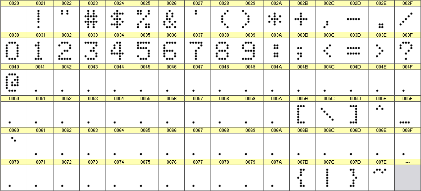 数字点阵字体 ddN57AA182 细节图