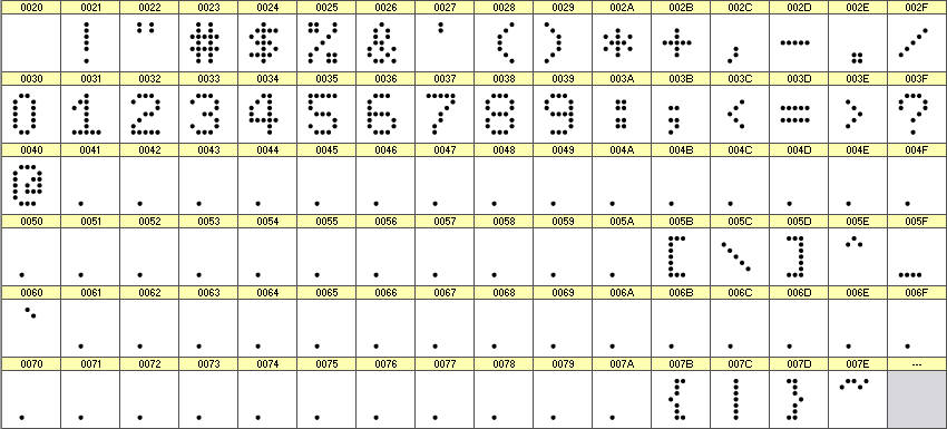 数字点阵字体 ddN57AA314 细节图