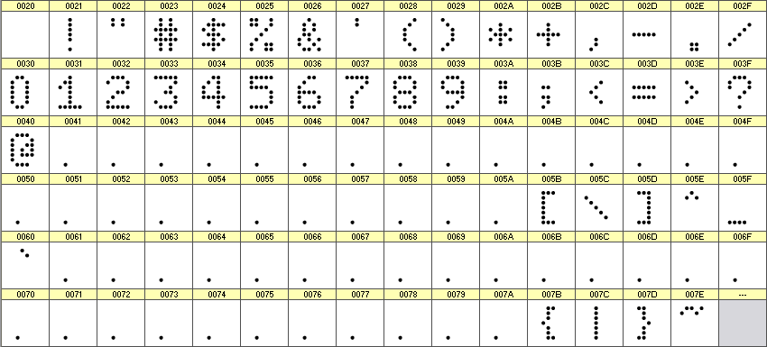 数字点阵字体 ddN57AA98 细节图